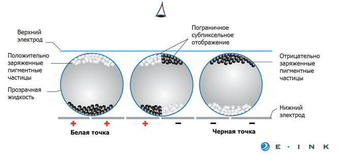 e-INK-экран