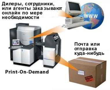 Print-on-Demand