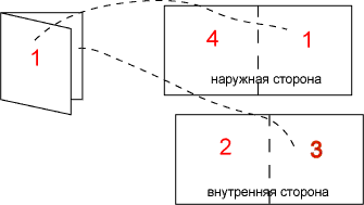 Спуск полос