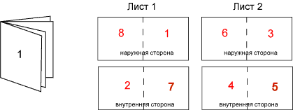 Спуск полос