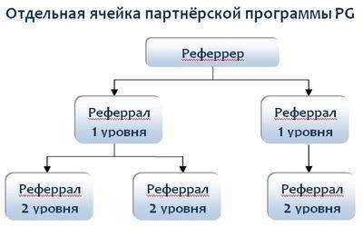 ОТДЕЛЬНАЯ ЯЧЕЙКА ПАРТНЁРСКОЙ ПРОГРАММЫ