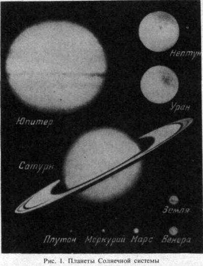 Планеты Солнечной системы