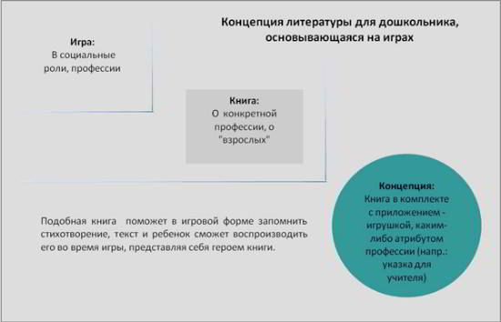 Концепция книги