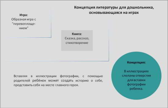 Концепция книги