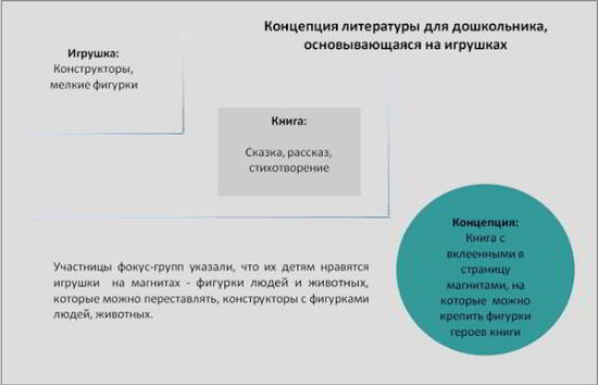 Концепция книги