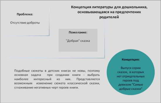 Концепция книги