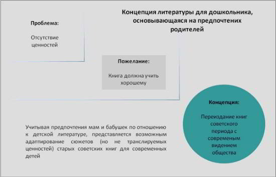 Концепция книги