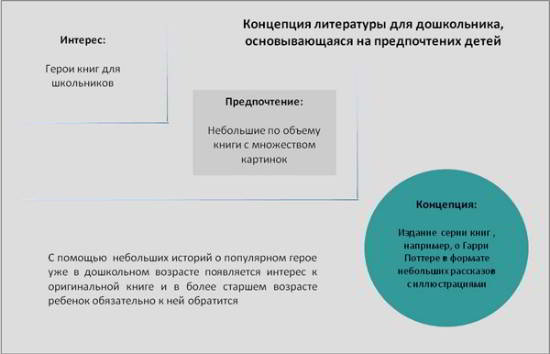 Концепция книги