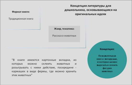 Концепция книги