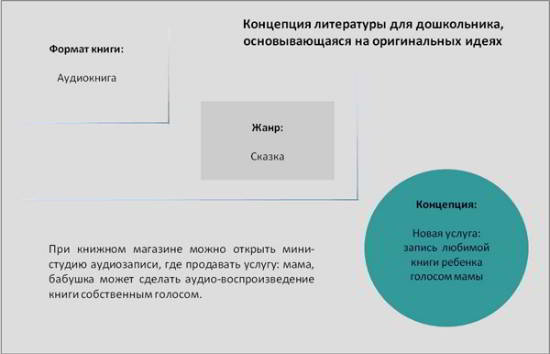 Концепция книги