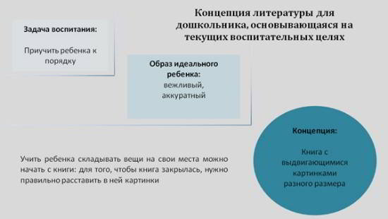 Концепция литературы