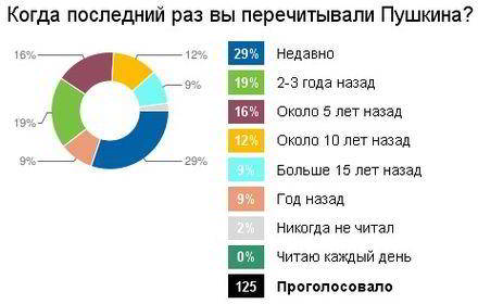 voiting